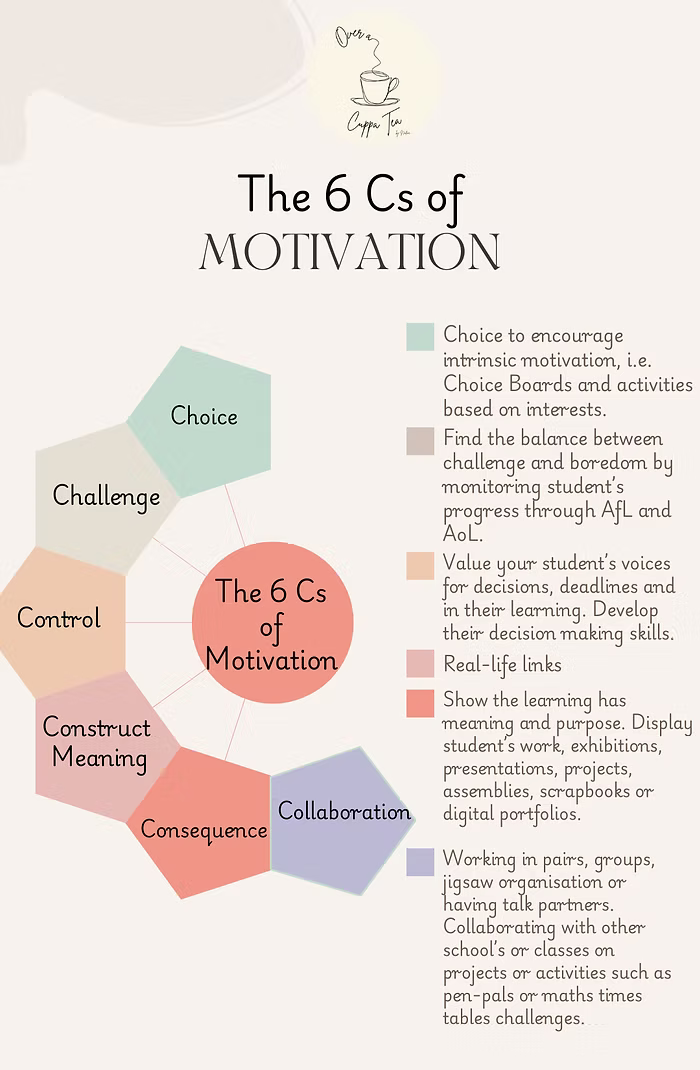 Motivating Your Students: The 6 C's